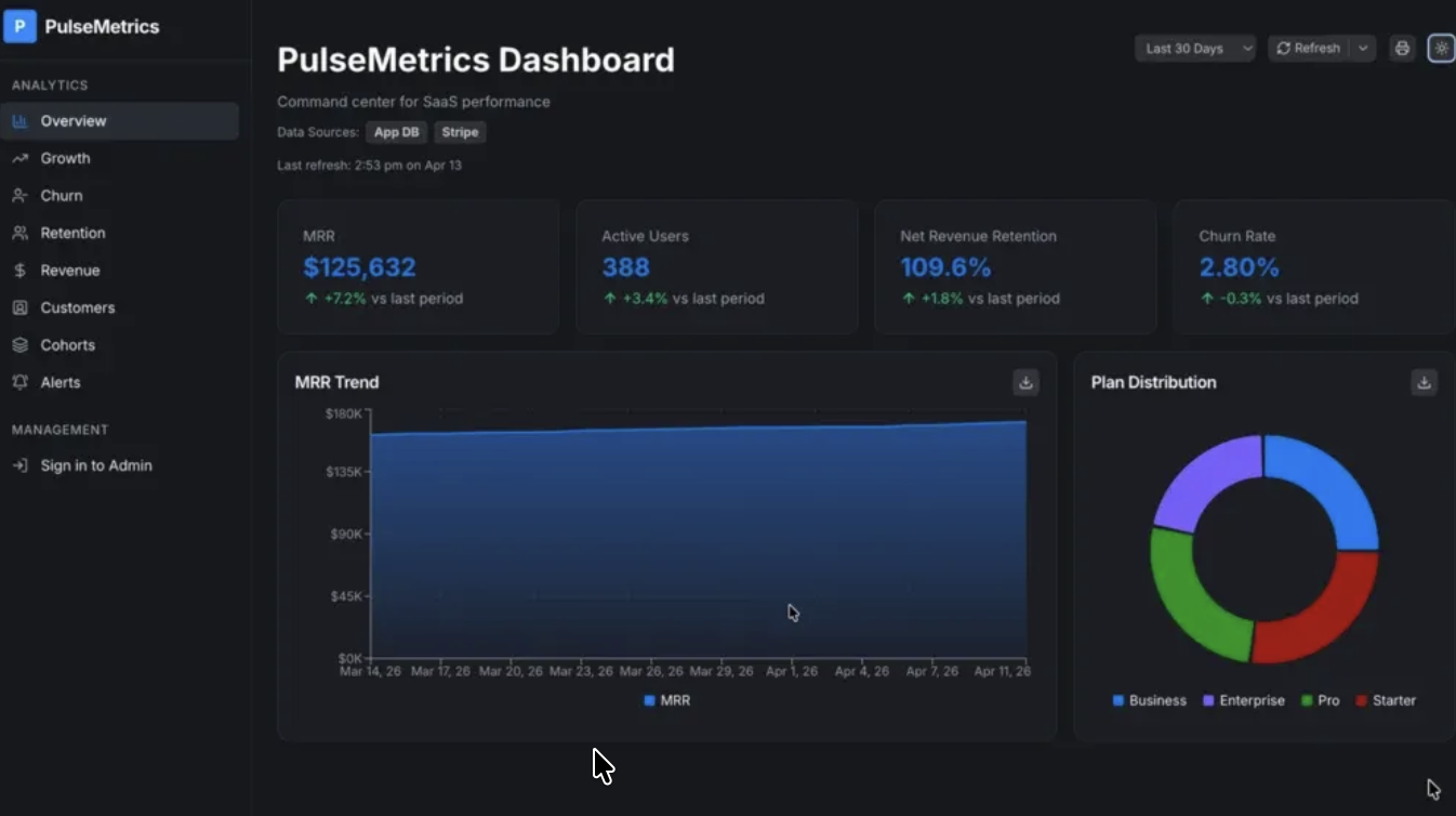 PulseMetrics - SaaS Analytics Dashboard Kit