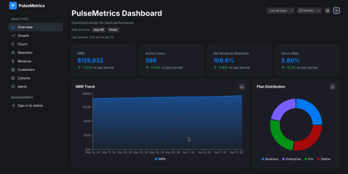 PulseMetrics - SaaS Analytics Dashboard Kit